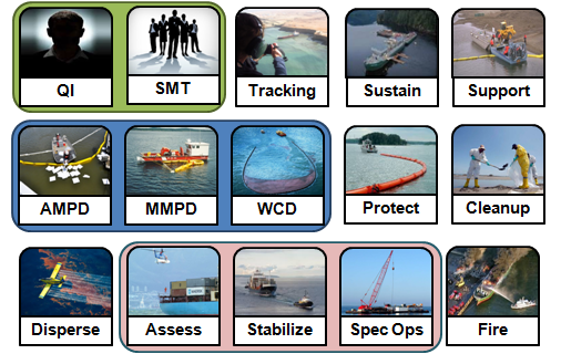 Response resources illustration Response resources illustration